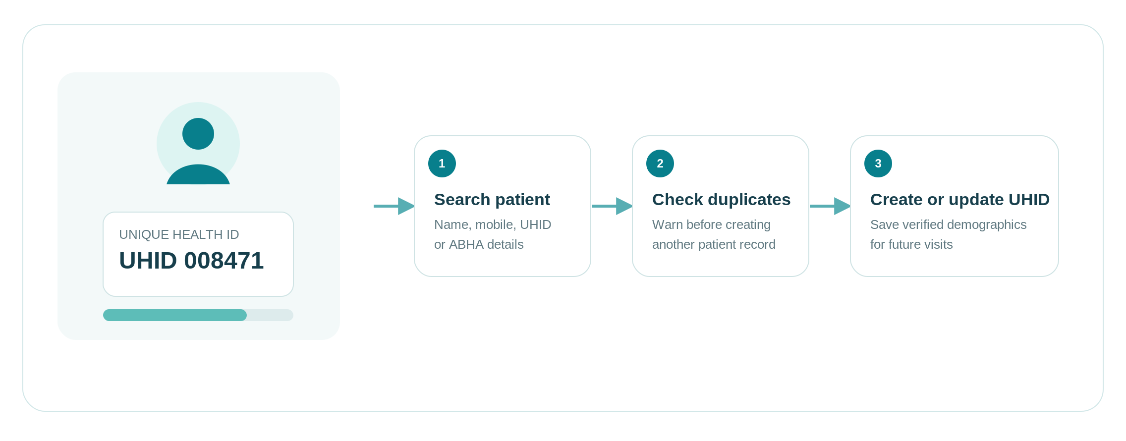 01-patient-registration-management
