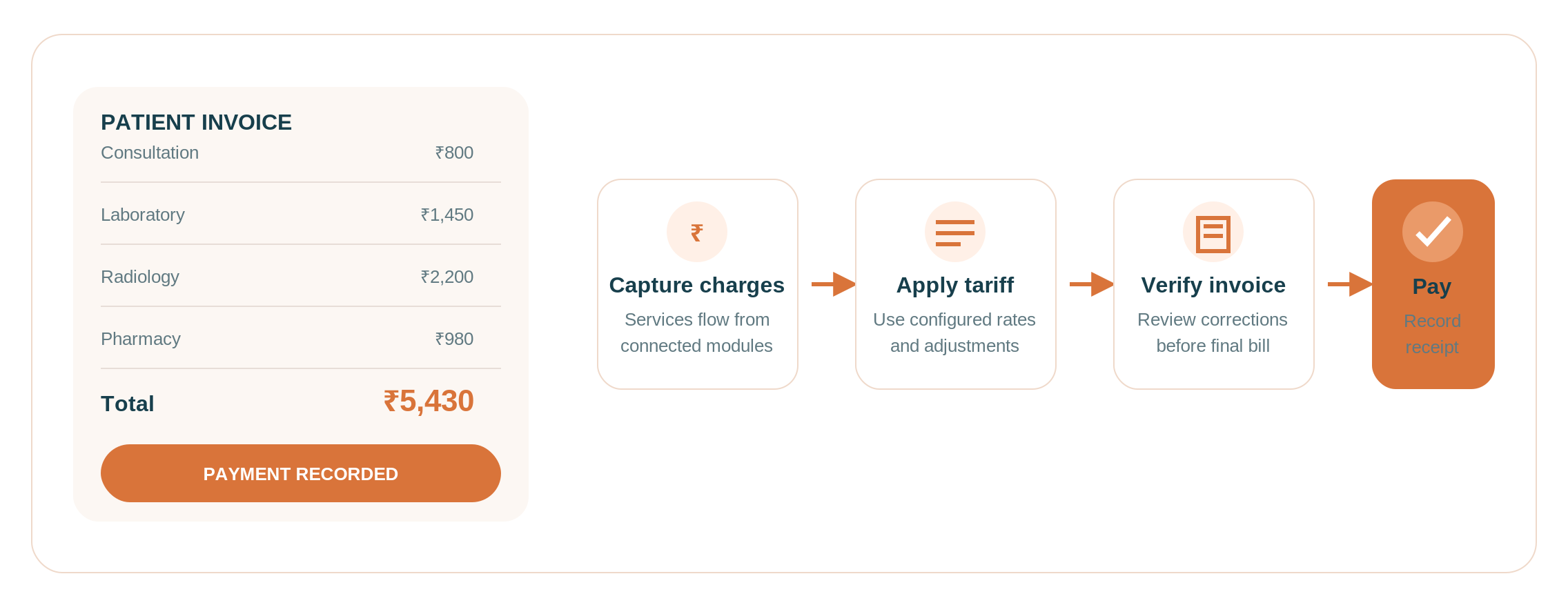10-billing-management